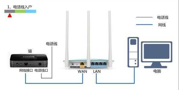 路由器怎么连接fast路由器上(fast路由器怎么连接路由器上)