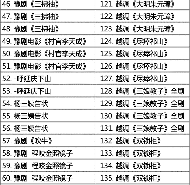 越调-河南越调-音频视频-打包,全套视频教程学习资料通过百度云网盘下载 